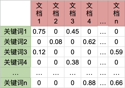 从0到精通，读懂这一篇就够了，RAG：检索增强的前世今生 配图 5