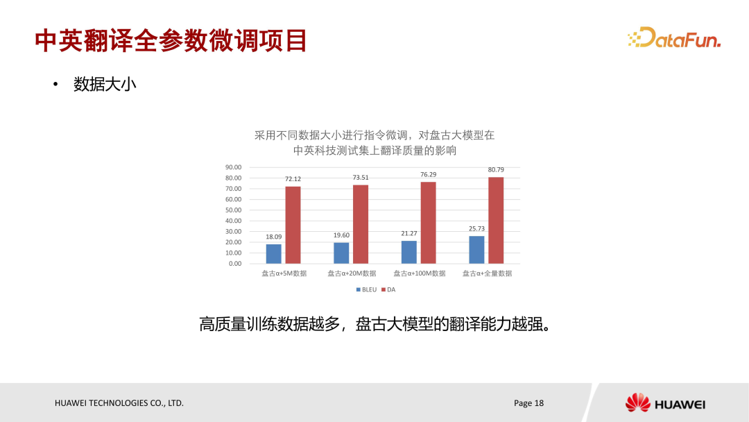 华为盘古大模型微调实践 配图 16