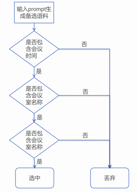 时间/地点/人物的解析，出现了100%精准度的大模型 配图 2