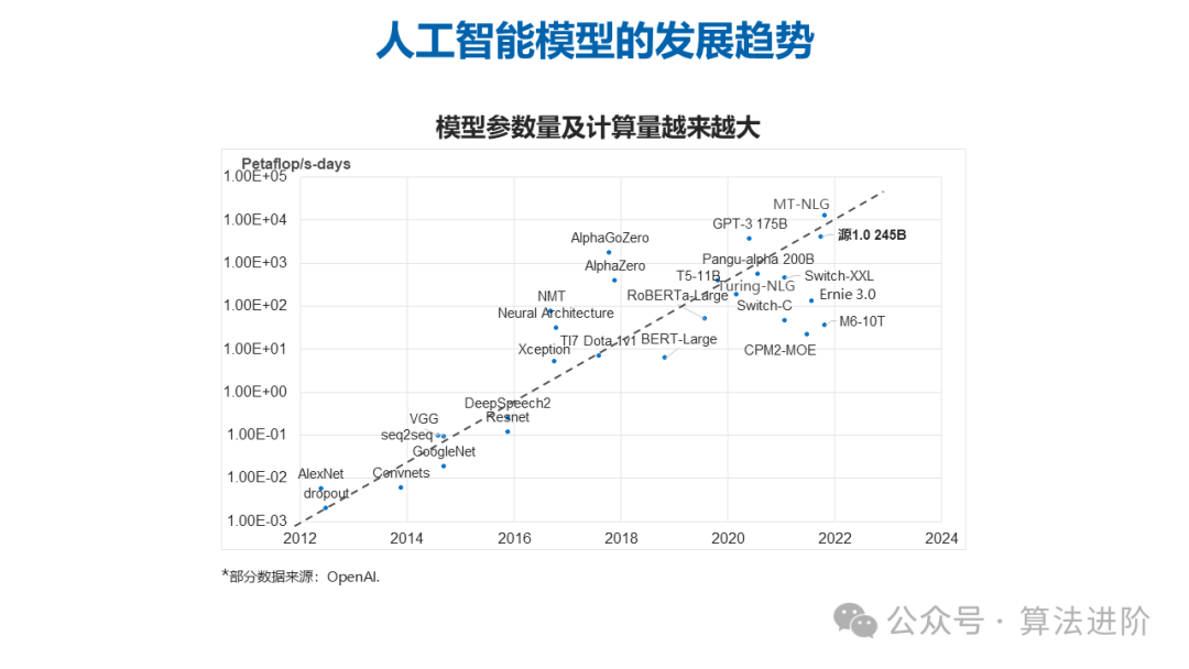 总结！中国人工智能大模型技术白皮书！ 配图 2