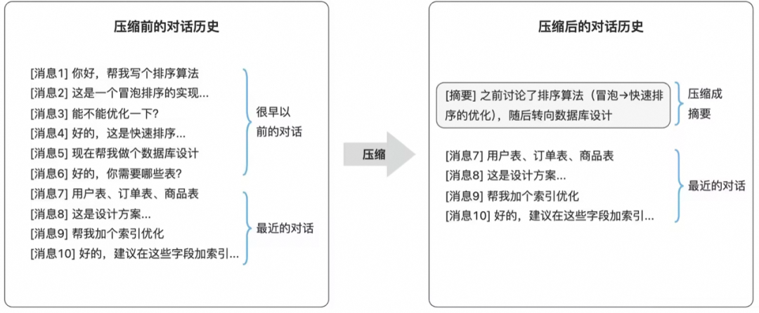 深度解析 OpenClaw 在 Prompt / Context / Harness 三个维度中的设计哲学与实践 配图 3