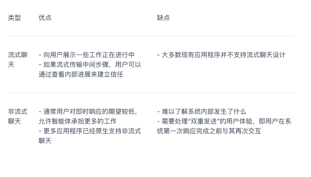 LangChain 创始人万字干货：手把手教你设计 Agent 用户交互 配图 6