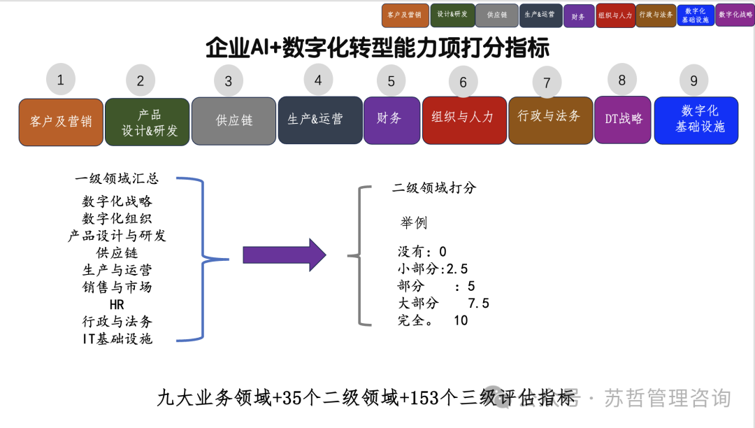 企业AI+数字化转型供应商黄页指南2024版 配图 6