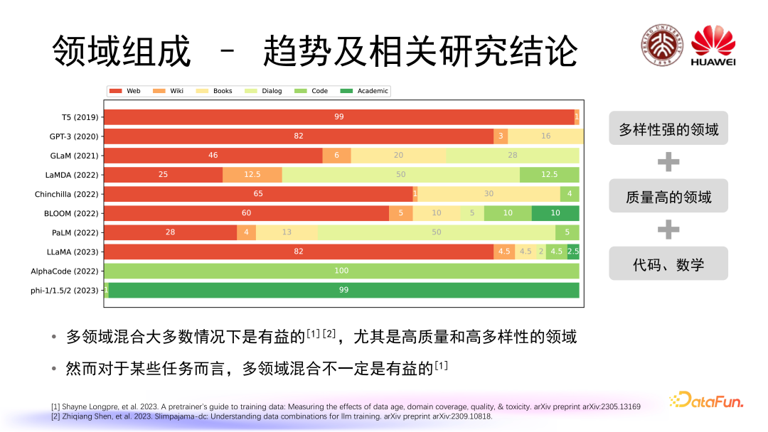 大语言模型训练中的数据管理 配图 3