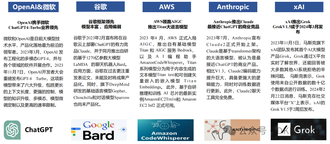 AI 大模型在金融行业应用深度分析 2024 配图 4