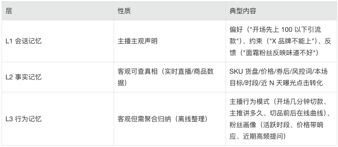 淘宝主播Agent的Harness工程实战 配图 28