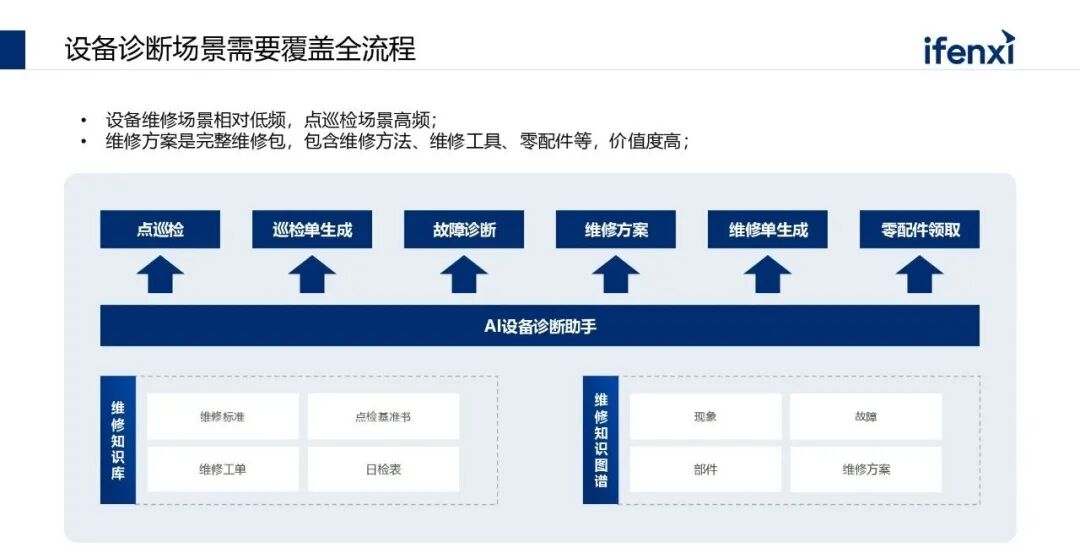 从核心能力到落地场景：AI大模型在企业中的应用实践 配图 5