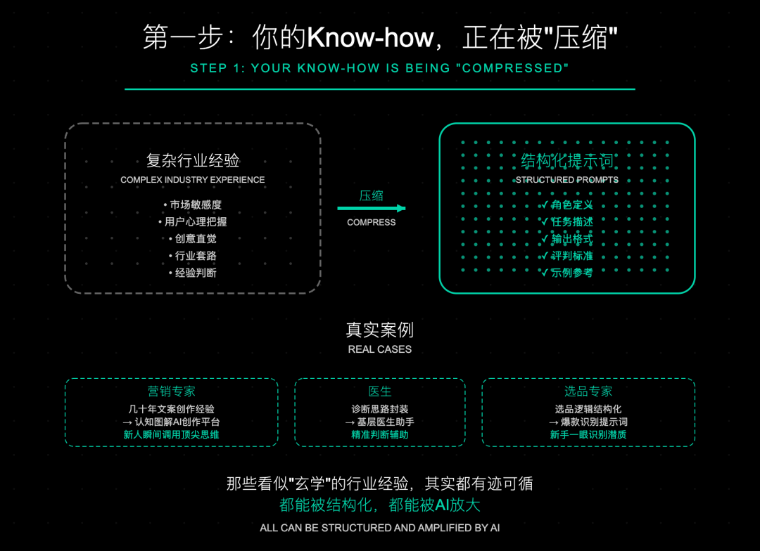 人生建议：把你的行业AI化 配图 2