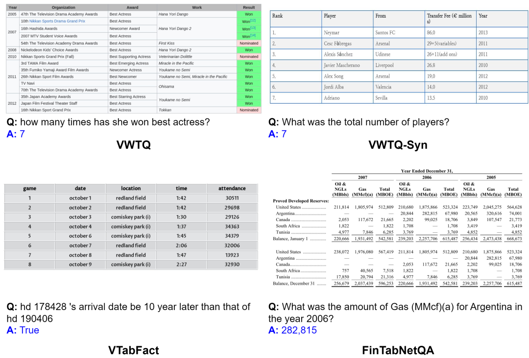 TableVQA-Bench: A Visual Question Answering Benchmark on Multiple Table Domains | Papers With Code