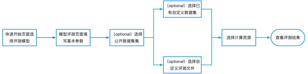 阿里云Qwen3系列模型部署微调评测 配图 14