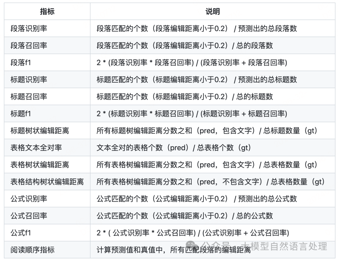 TextIn：一款优秀的文档解析神器，提升RAG性能必备 配图 14