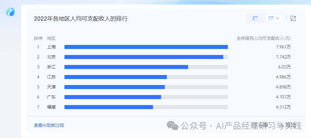 AI+BI第二弹：QuickBI已支持智能搭建&智能问数 配图 30