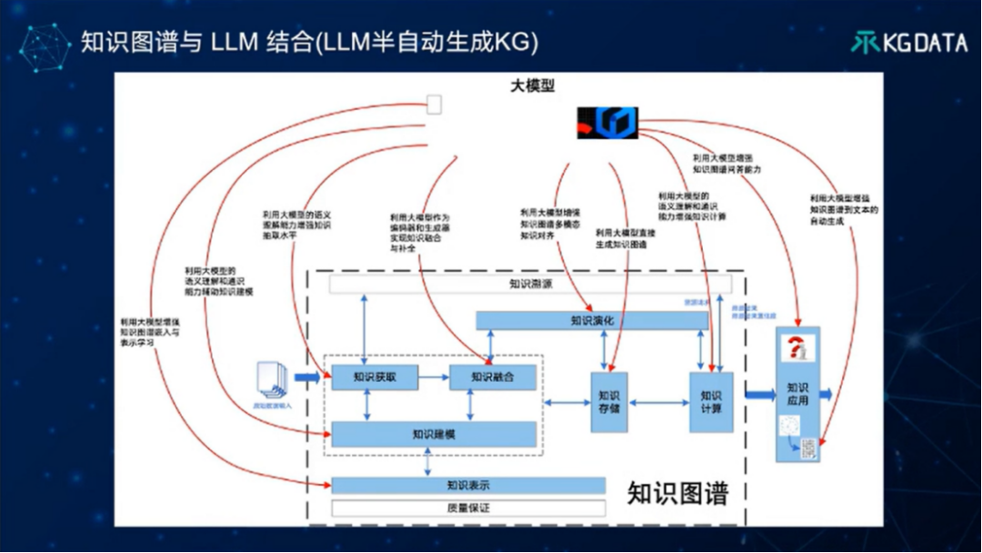 TOC专家谈 | “大模型+知识图谱”双轮驱动的医药数智化转型新范式 配图 8