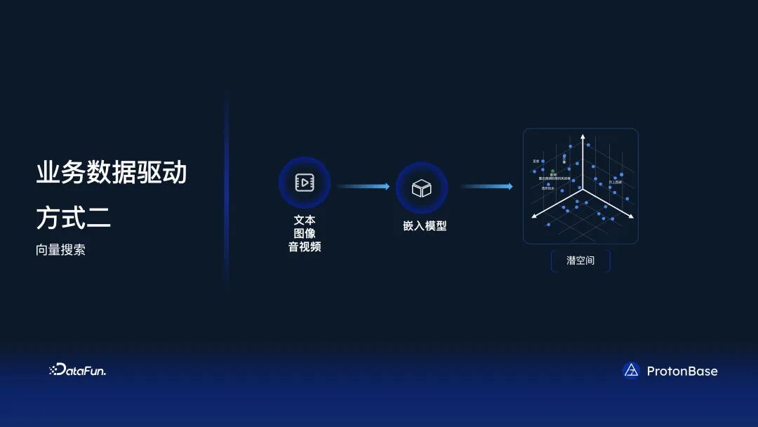 分布式 Data Warebase - 让数据涌现智能 配图 18