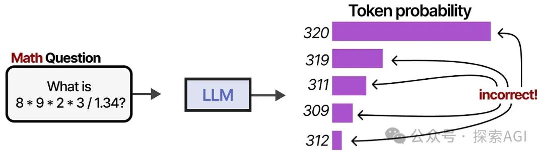 64张图，看懂AI Agent的核心技术与未来 配图 5