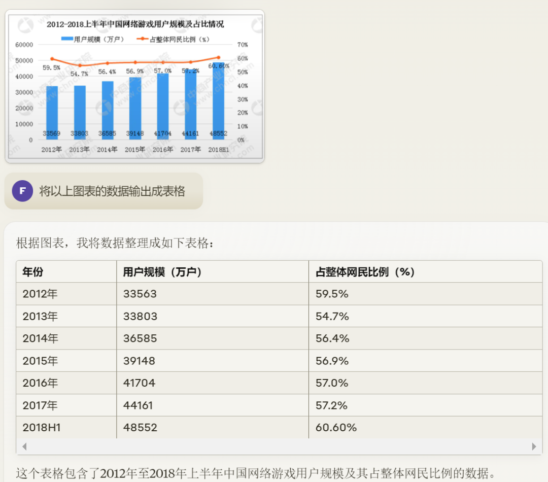 ChatGPT、Claude的数据分析能力已经到了何种水平？ 配图 29
