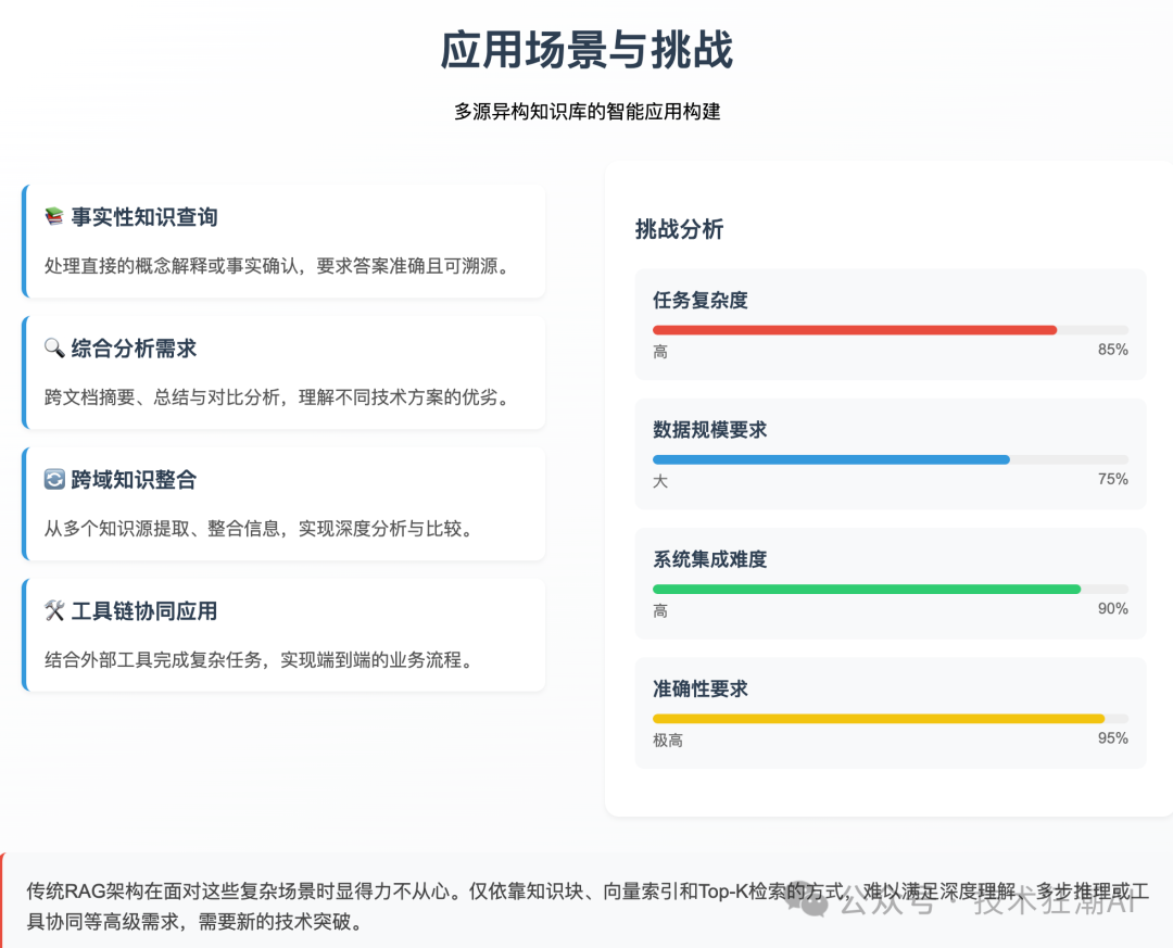 Agentic RAG: 构建自主决策型检索增强系统 配图 5