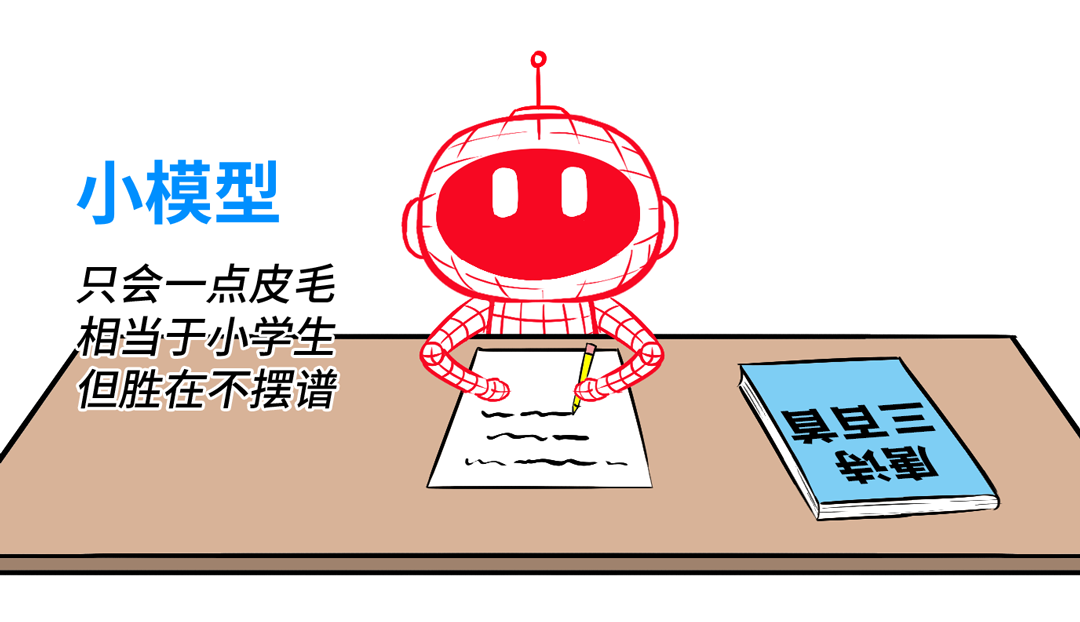 漫画趣解:一口气搞懂模型蒸馏! 配图 3