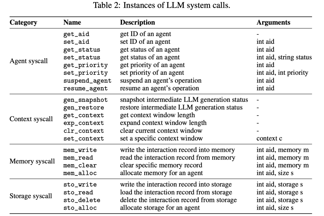 AIOS:LLM 智能体操作系统开源实现 配图 6