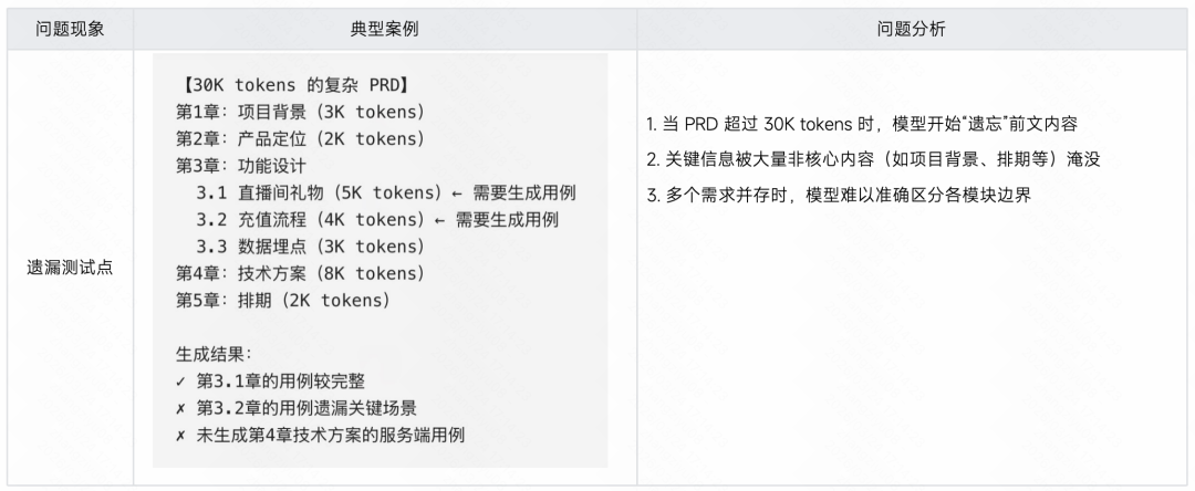 生成率从8%到60%：快手智能测试用例生成系统的四阶进化 配图 23