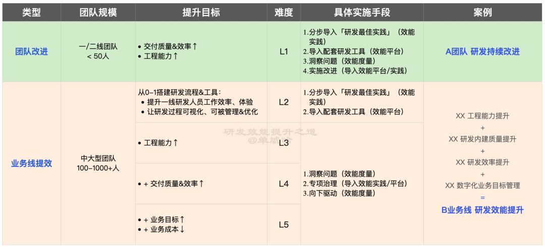 【重磅长文】字节跳动 研发效能提升之道：标准化 → 数字化 → 智能化之路 配图 20