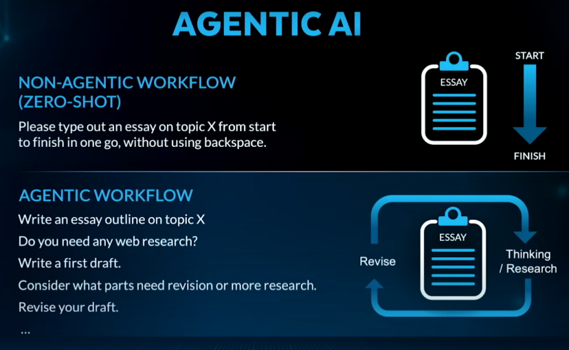吴恩达：当下最重要的技术是Agentic AI；视觉AI正成为下一个重要趋势 配图 3