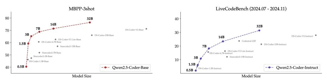 Qwen2.5-Coder深夜开源炸场，Prompt编程的时代来了！ 配图 7