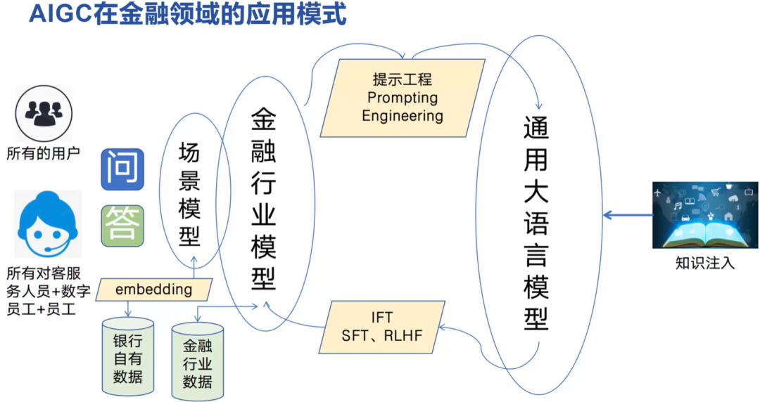 AI+大模型在金融行业的应用场景 配图 12