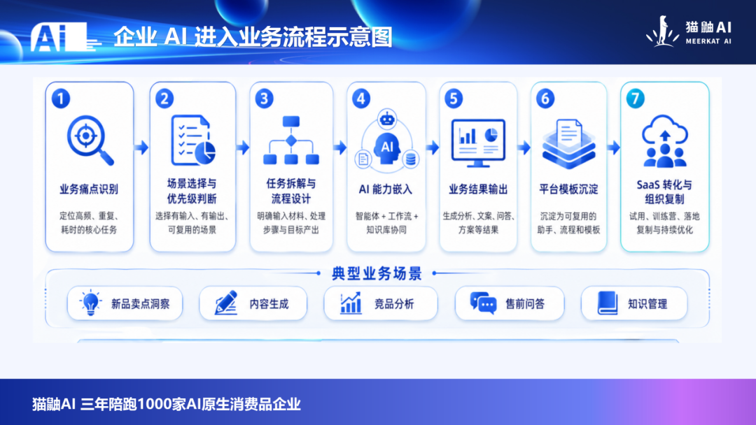 直播回顾 | 如何找到第一个值得用 AI 改造的业务场景 配图 2