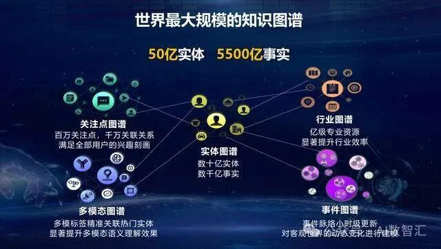 一文读懂人工智能背后的技术：知识图谱 配图 9