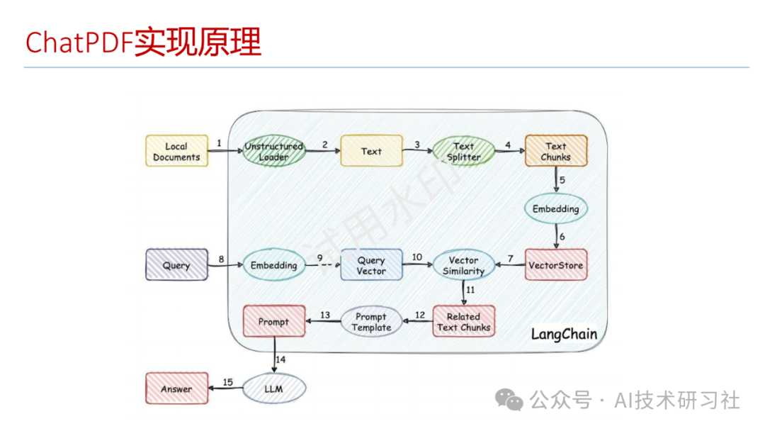 教你实现ChatPDF：从零到一的完整指南！ 配图 8