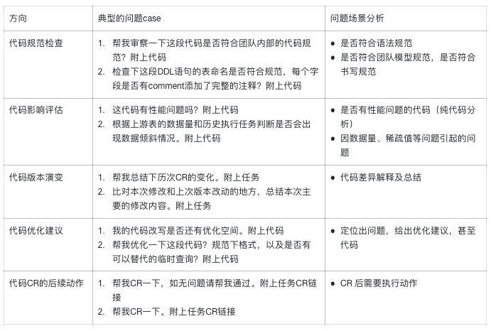 一场由AI拯救的数据重构之战 配图 18