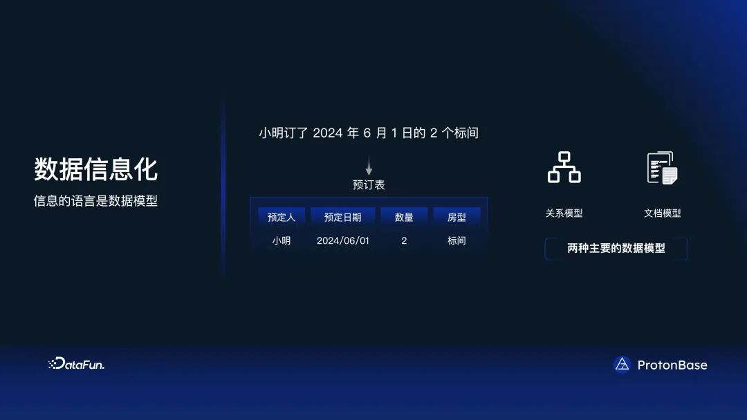 分布式 Data Warebase - 让数据涌现智能 配图 4