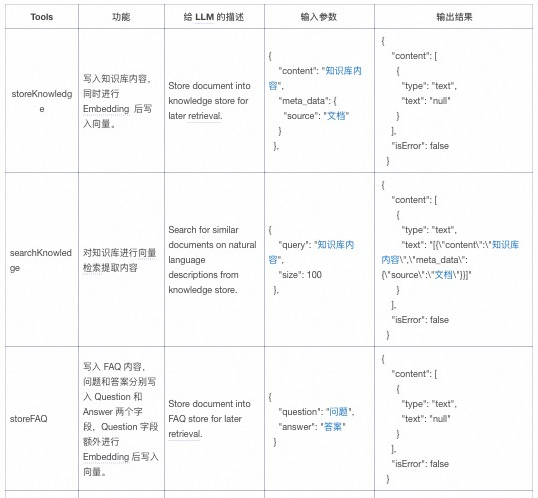 MCP 实践：基于 MCP 架构实现知识库答疑系统 配图 3