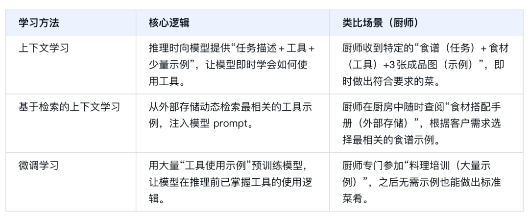 谷歌《Agents》白皮书：剖析智能体的核心框架与未来发展（附下载） 配图 10