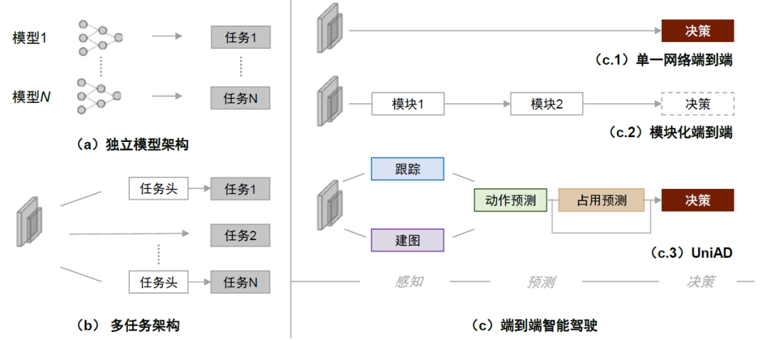 中金 | 具身智能：AI下一站 配图 20