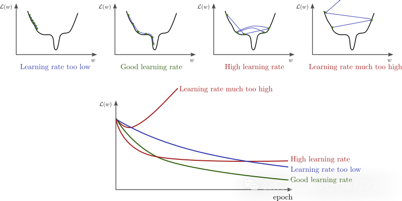 私有部署的需求Fine-Tuning 配图 9