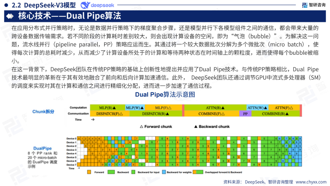 DeepSeek技术全景解析 配图 13
