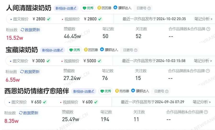 批量生产的AI奶奶，正在小红书扮演人生导师 配图 14