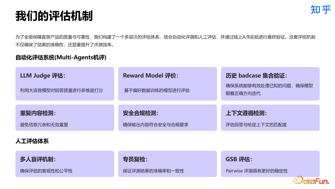 知乎直答：AI 搜索产品从 0 到 1 实践探索 配图 22