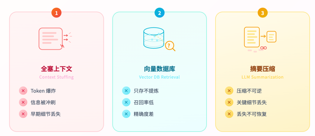 腾讯开源了 Agent Memory，让 AI  真正记住你。 配图 3