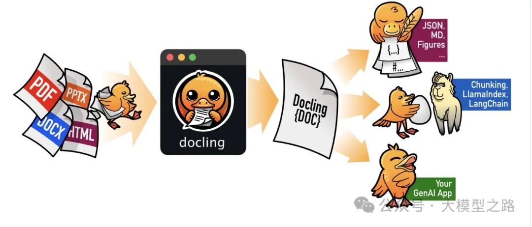 探索 Docling：高效且安全的 PDF 解析利器