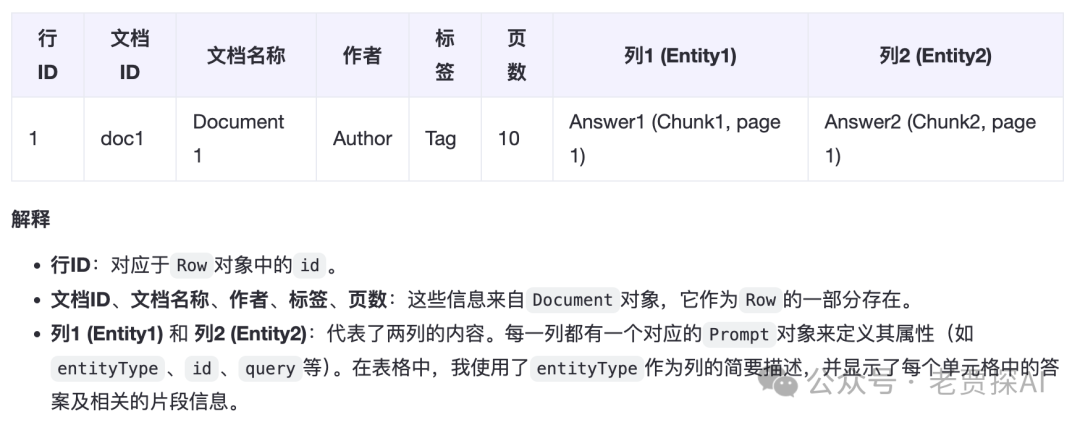 多文档RAG｜一个结构化数据提取工具：Knowledge Table 配图 4