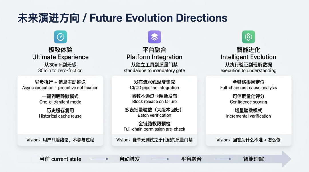 verify-data：一个端到端的数据验数 Agent Skill 配图 12