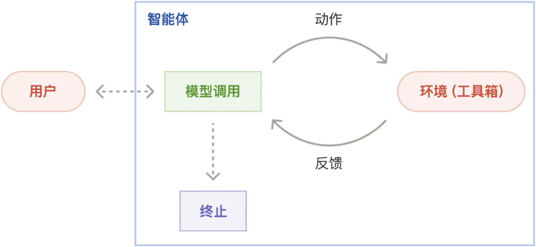 从“尧舜禹”说起：AI智能体的早期探索