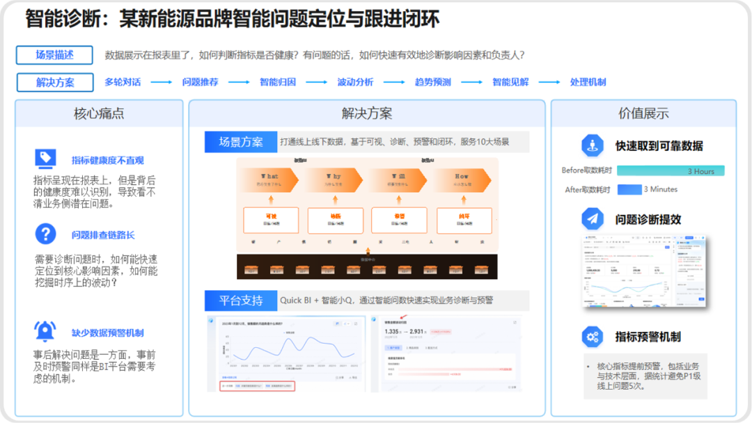 BI+AI，拯救车企的降本焦虑 配图 5