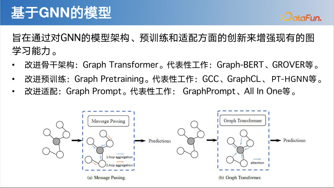 LLM 快速发展时代下图基础模型初探 配图 15