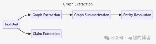 GraphRAG 深入解析 配图 4