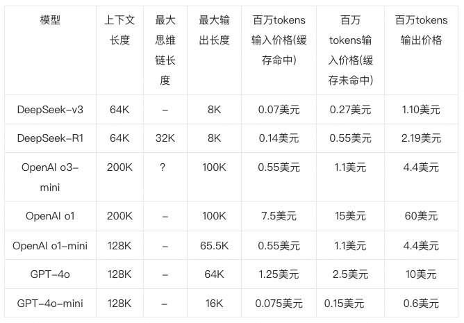 一文了解DeepSeek及应用场景 配图 21