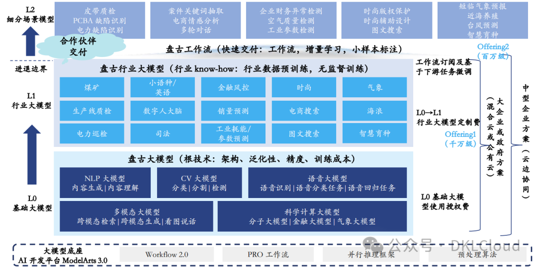 国内主流AI 大模型架构及应用场景深度分析 2024 配图 17